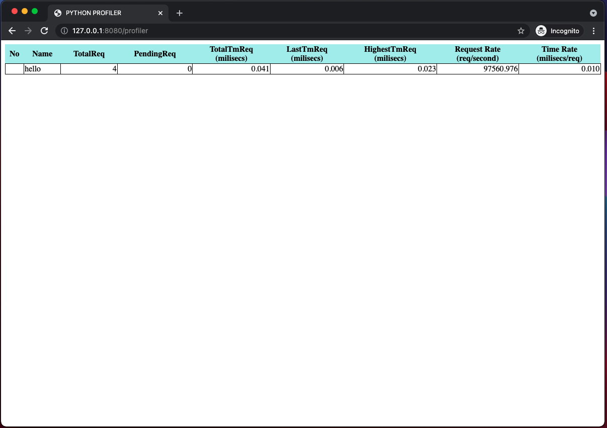 Py Profiler Page