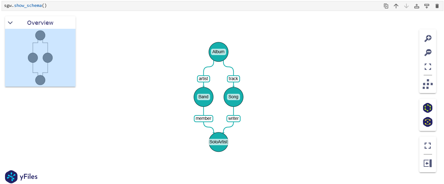 Schema visualization
