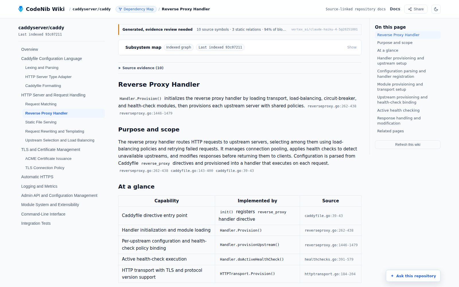 CodeNib Wiki showing the source-linked reverse proxy guide for Caddy