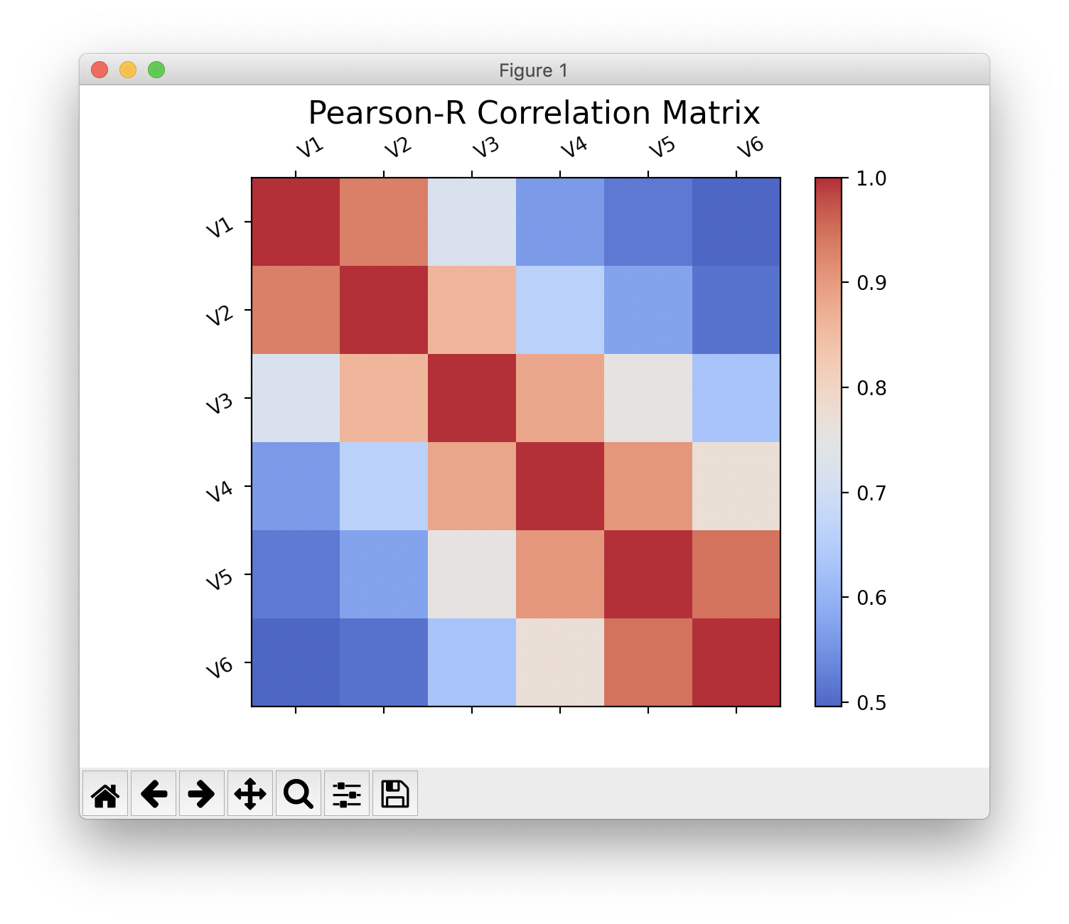 Pearson-R Matrix