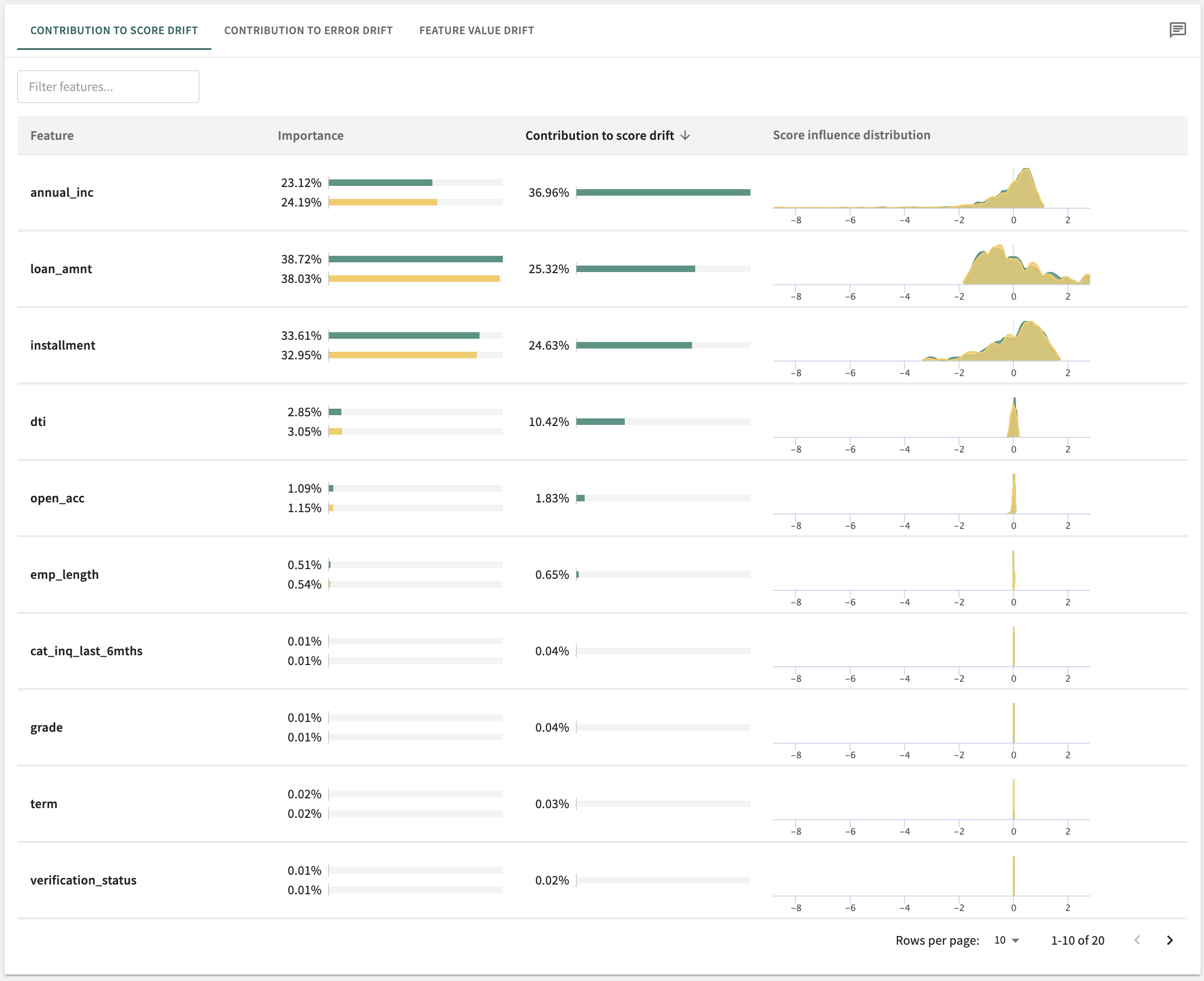 Find Contributors to Drift