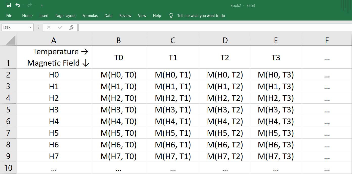 Excel Spreadsheet Format