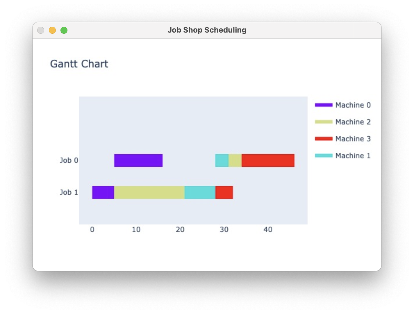 jsp-vis-pypi