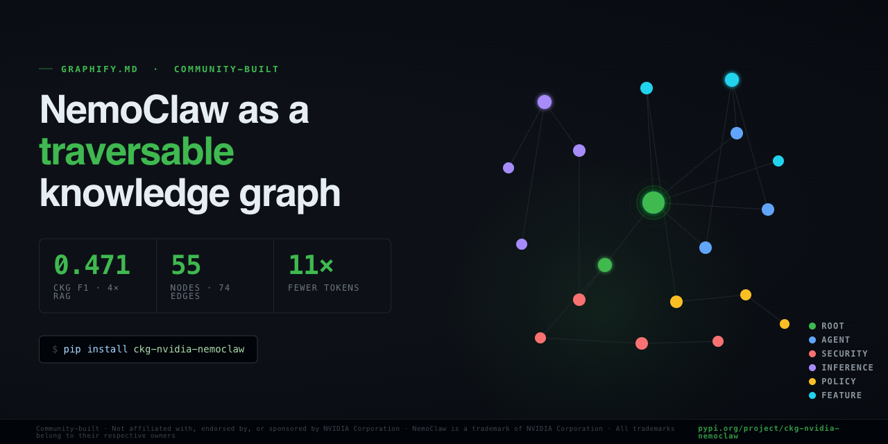 ckg-nvidia-nemoclaw — NemoClaw as a traversable knowledge graph