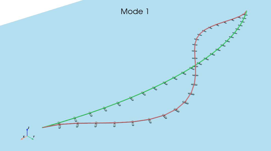 Mode 1