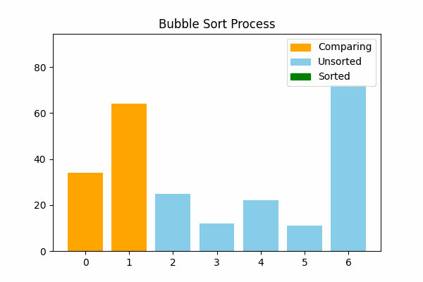bubble_sort