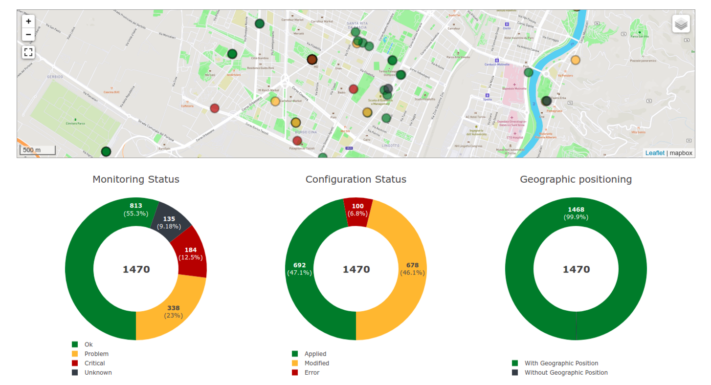 https://github.com/openwisp/openwisp-monitoring/raw/docs/docs/dashboard.png