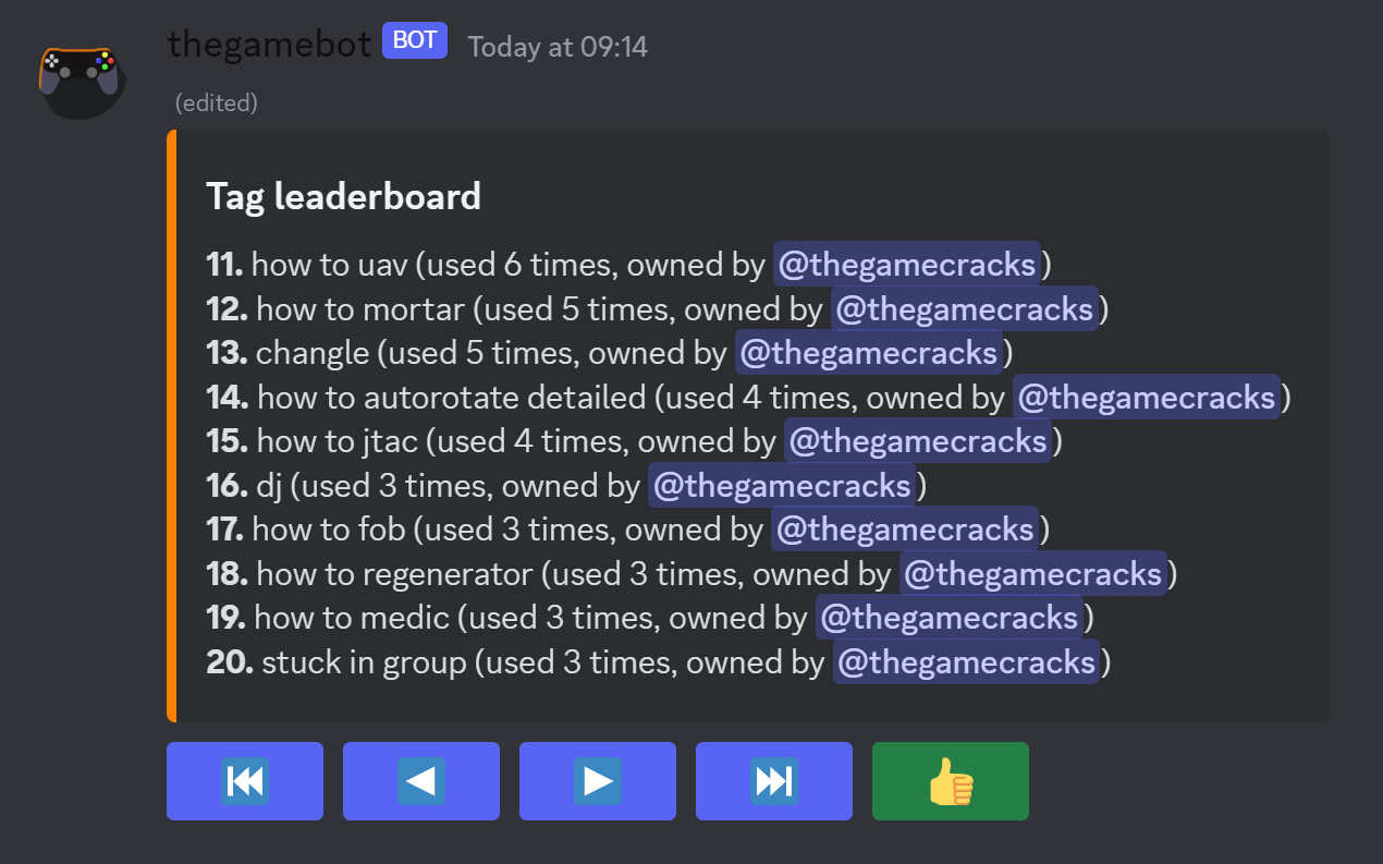 Tag leaderboard