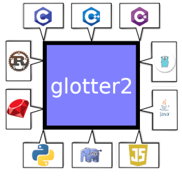 Glotter2 logo