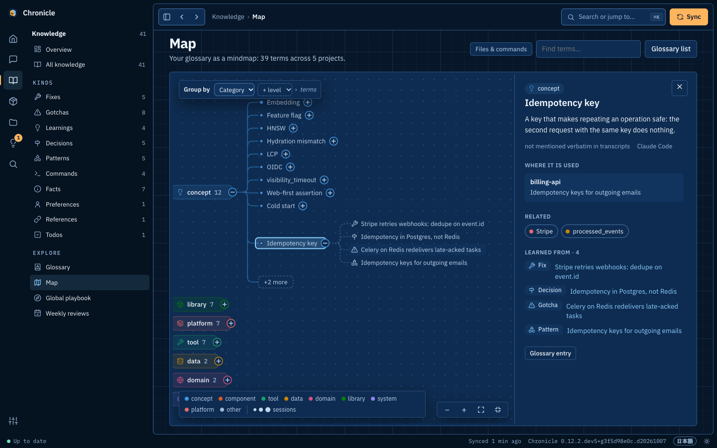 The Map: the glossary as a mindmap, opened to a term with its definition, uses and sources