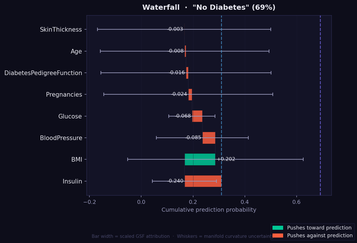 GEMEX waterfall chart