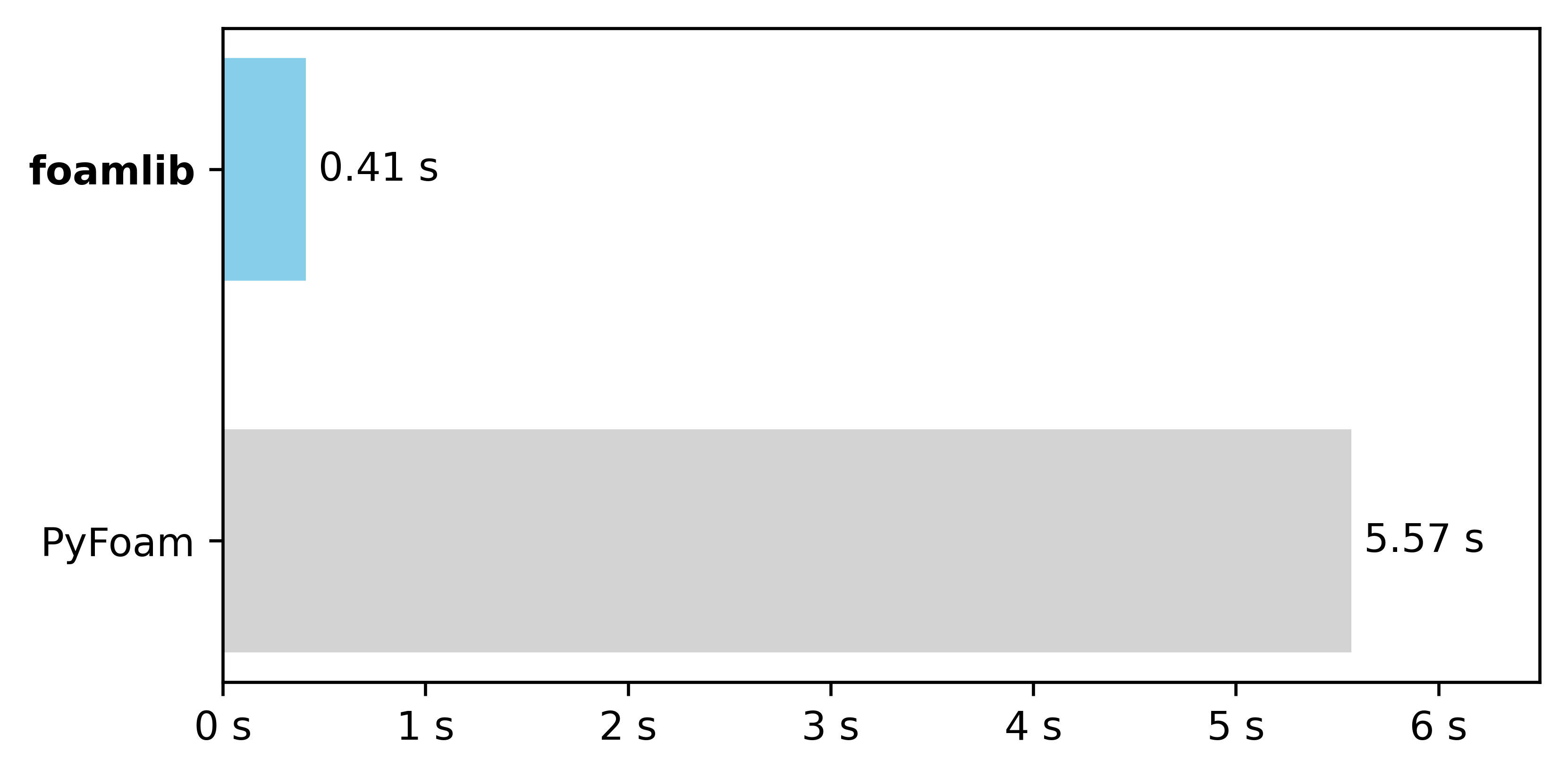 benchmark