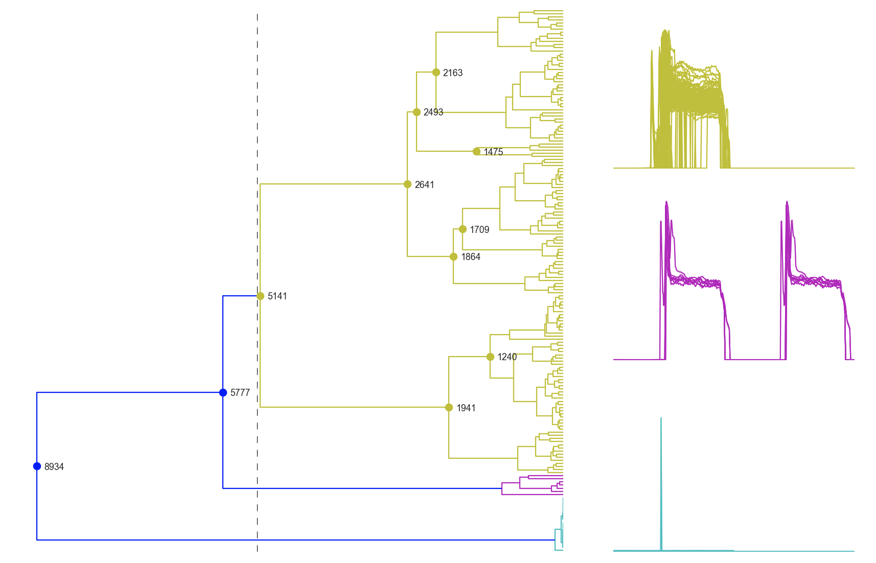 https://github.com/mapattacker/dendrogram-ts/blob/master/images/dendrogram3.png?raw=true