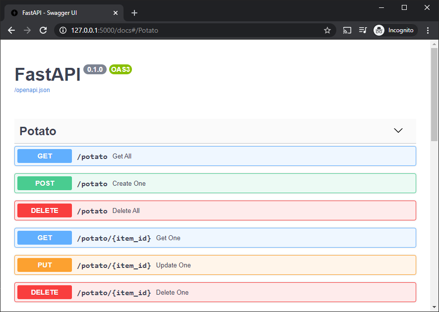 OpenAPI Route Overview