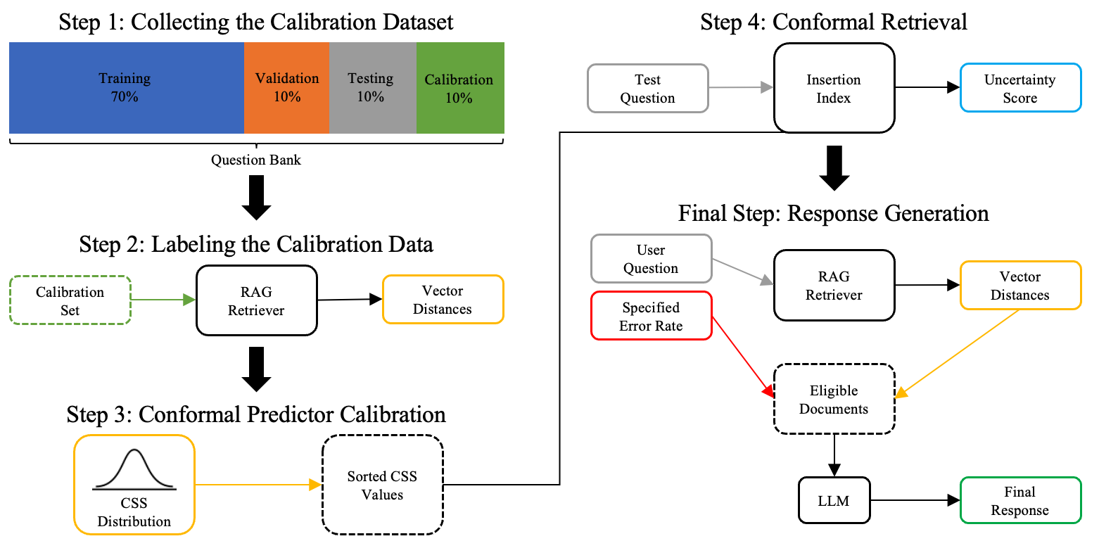 figure2