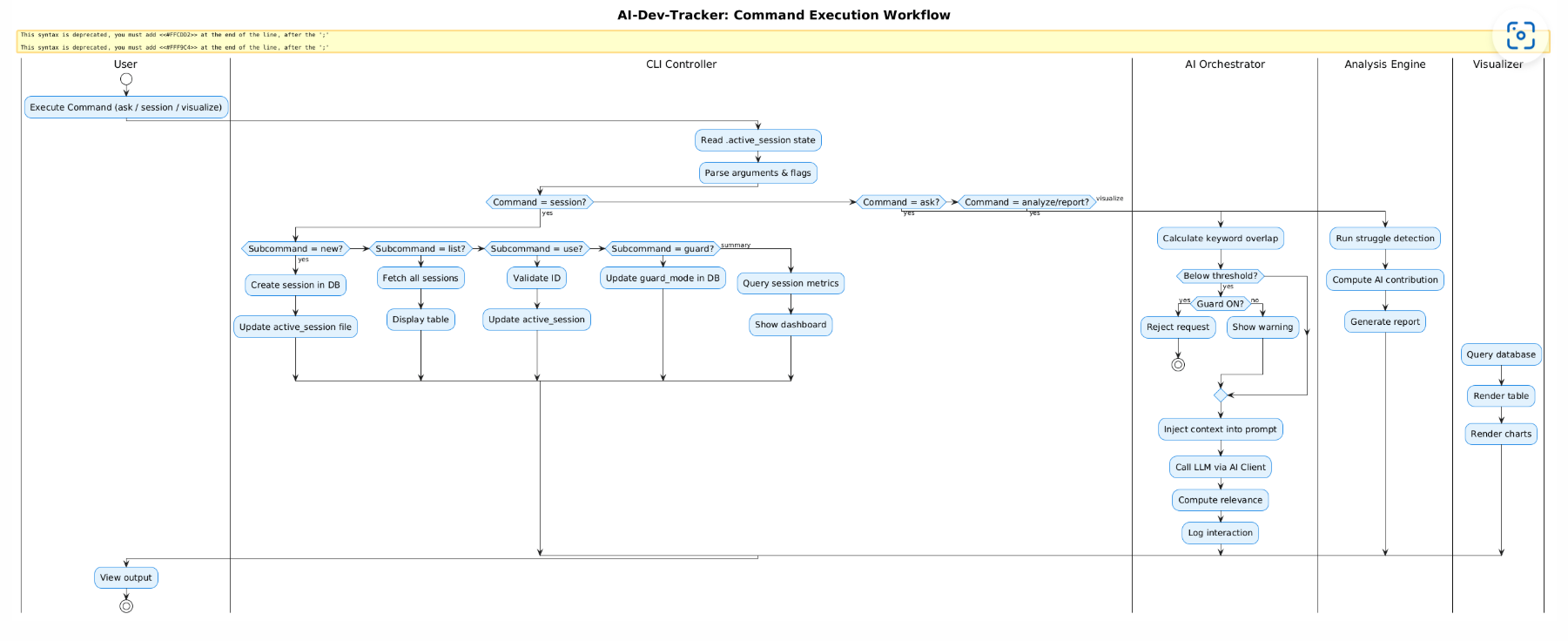 workflow_diagram