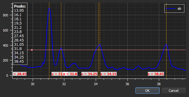 1D-Peak detection