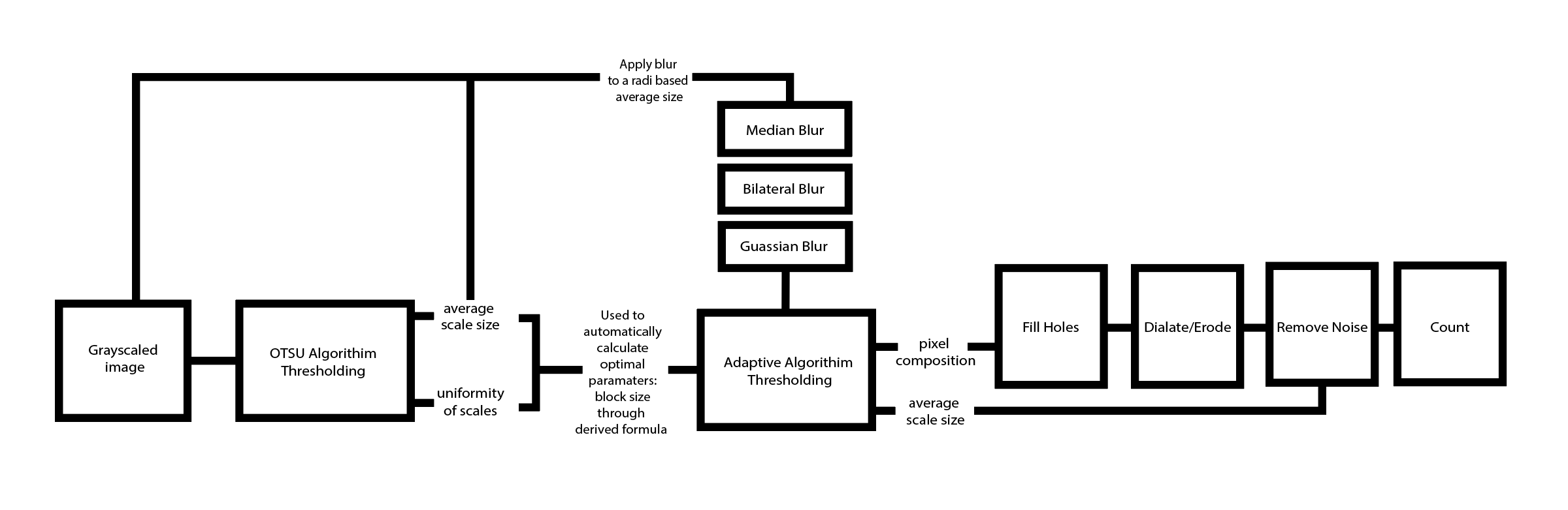 Screenshot 2021-04-19 at 4 48 56 PM