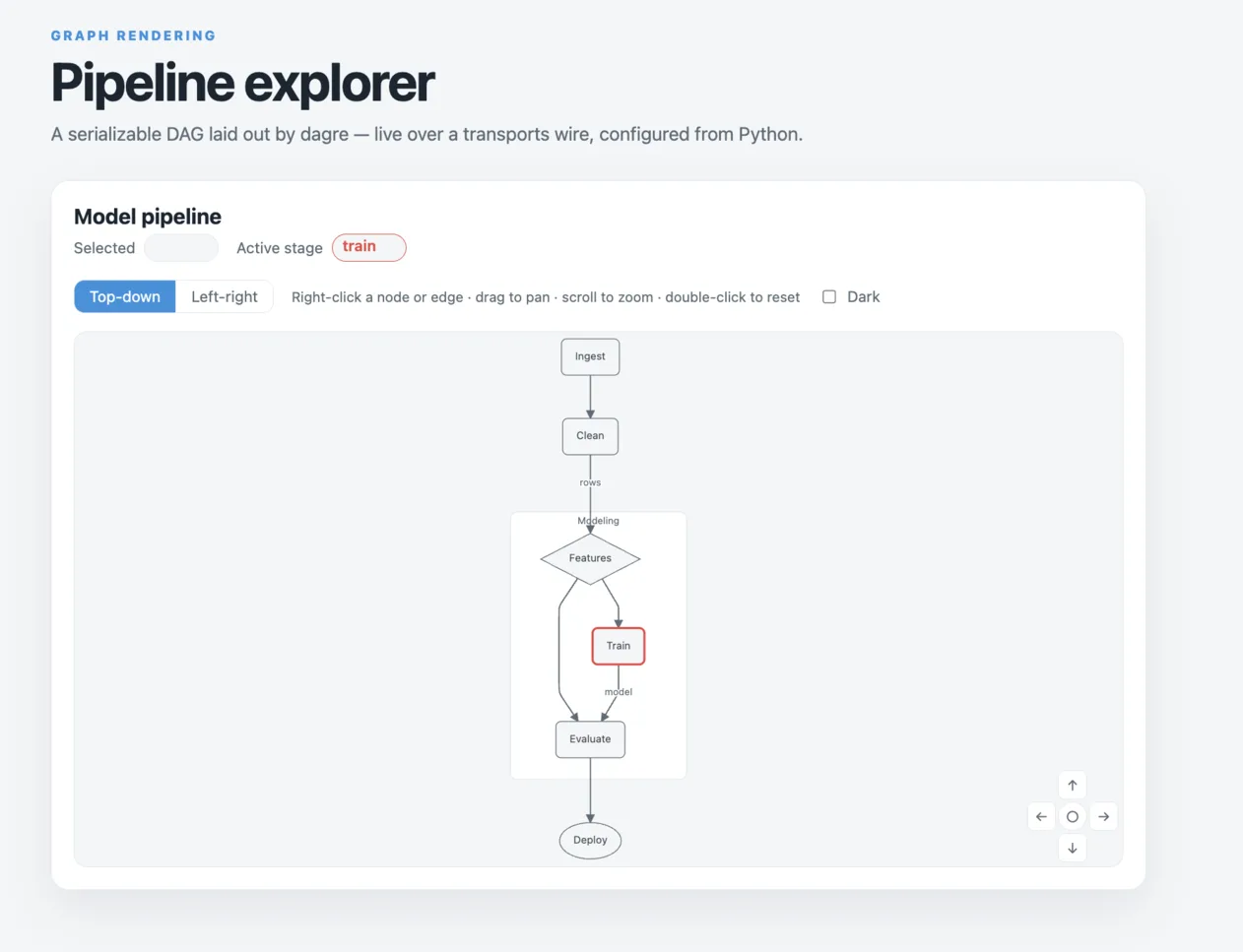 Preview of dagre page