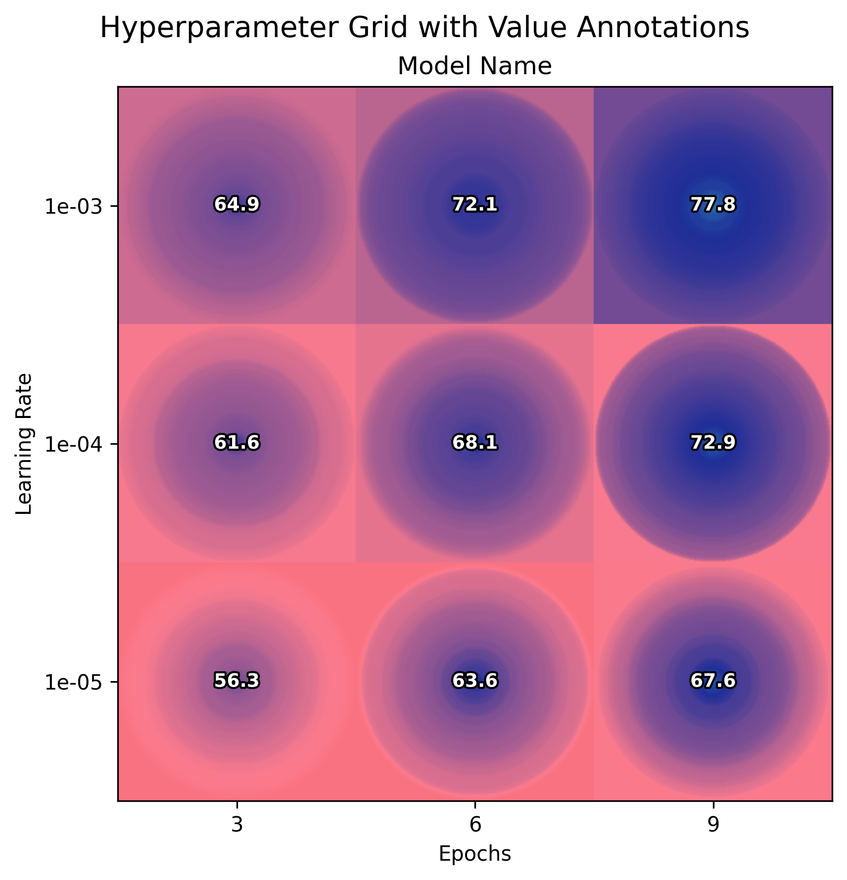 Hyperparameter Grid