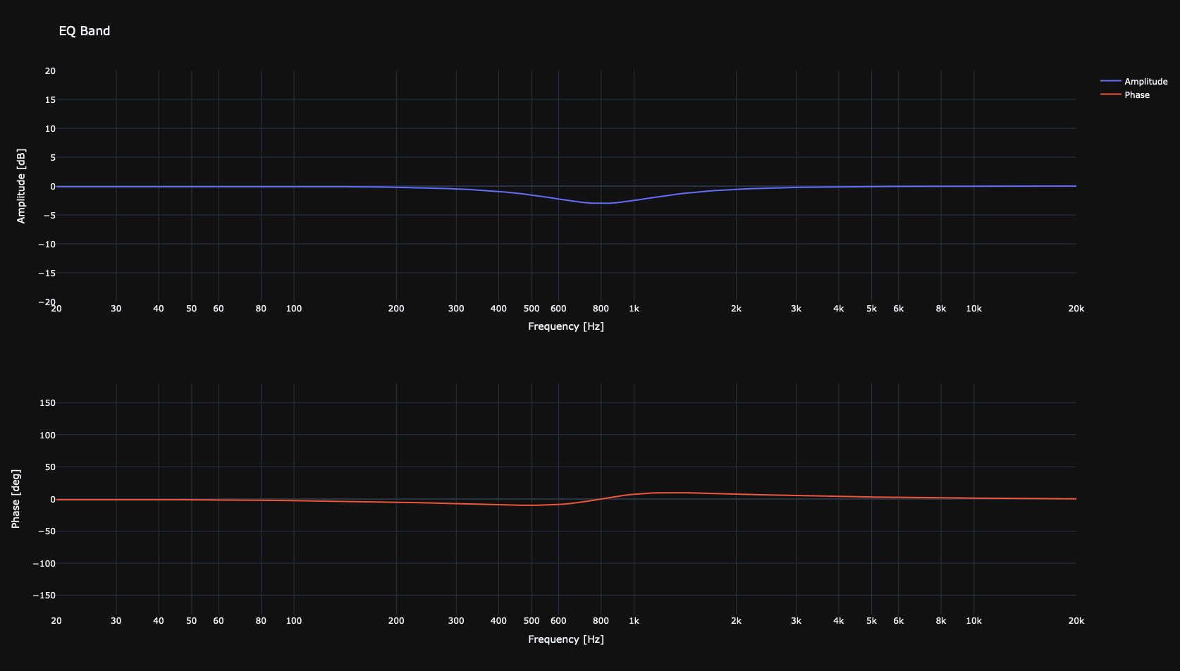 parametric-eq-plot