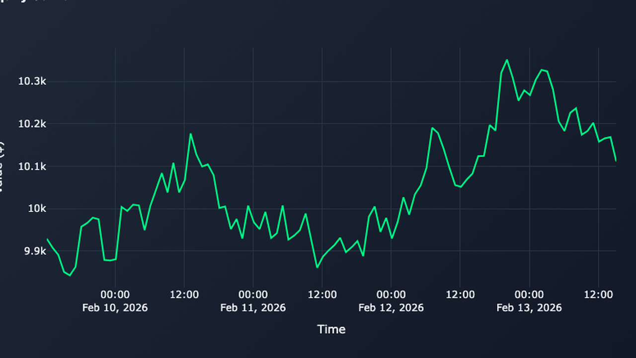 Performance Snapshot