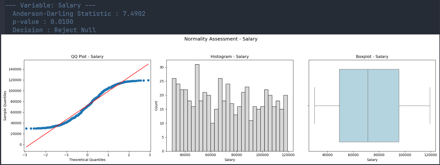 Descriptive Statistics