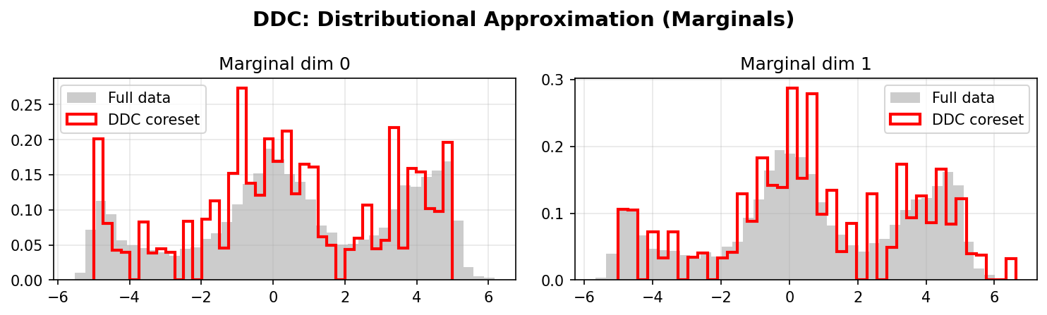 Distributional Approximation Example