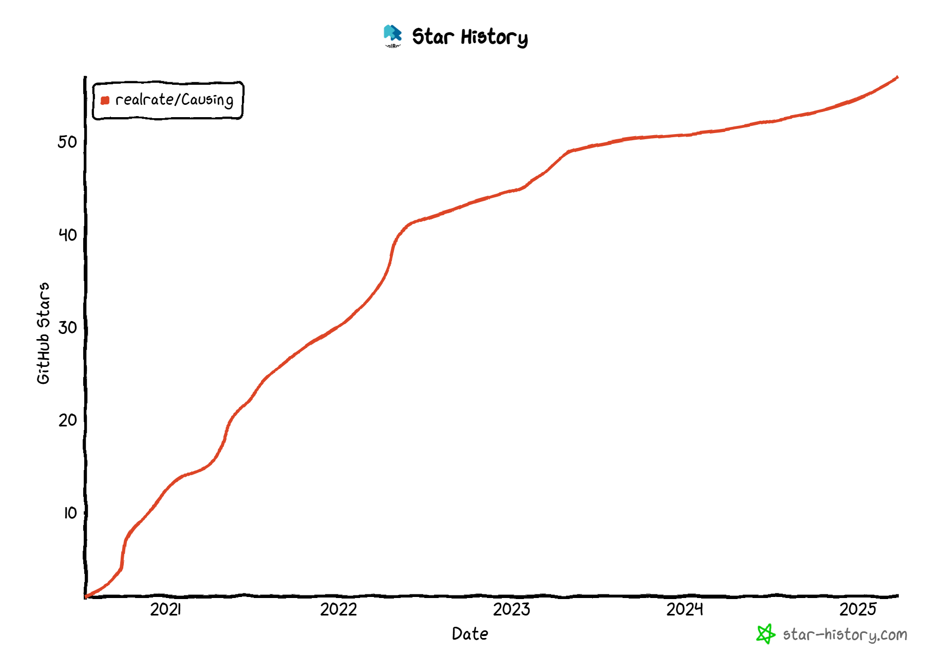 star-history-2025327