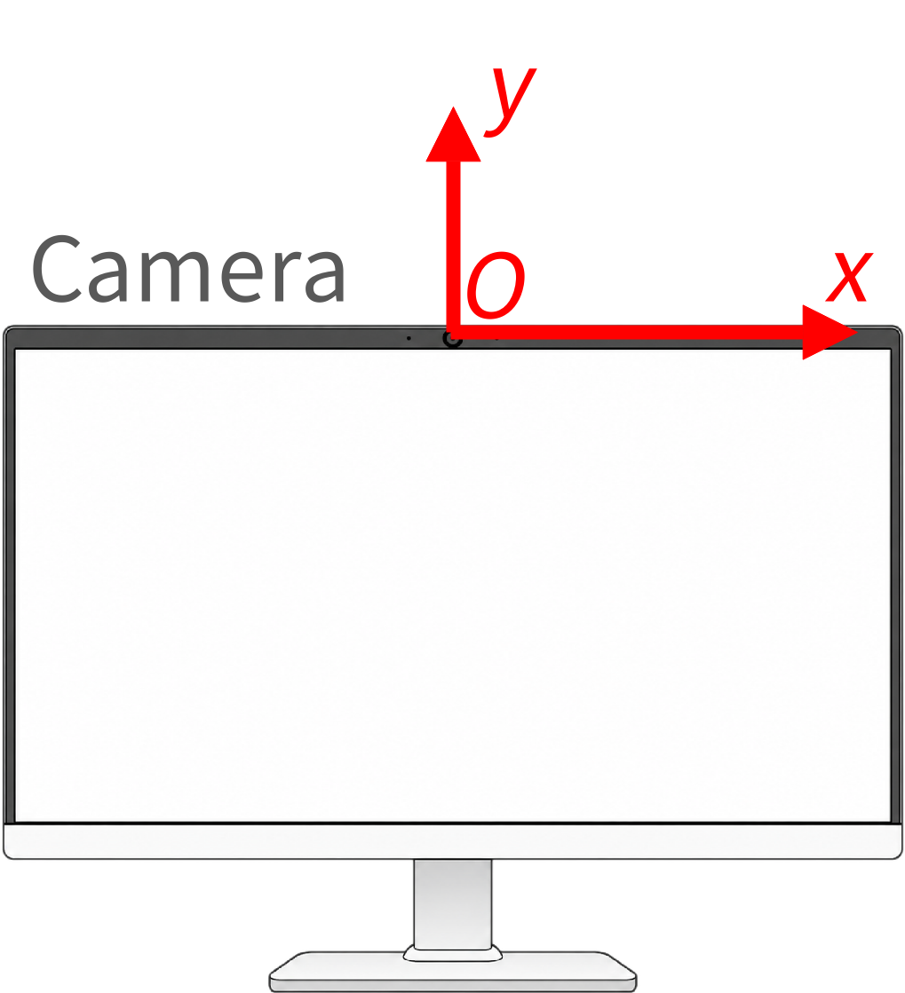Coordinate system for gaze_camera_mm(2D)