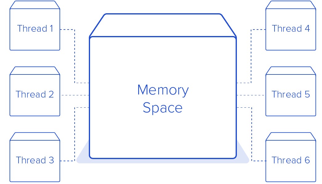 Go to https://github.com/singhsidhukuldeep/request-boost/raw/main/img/structure.jpg