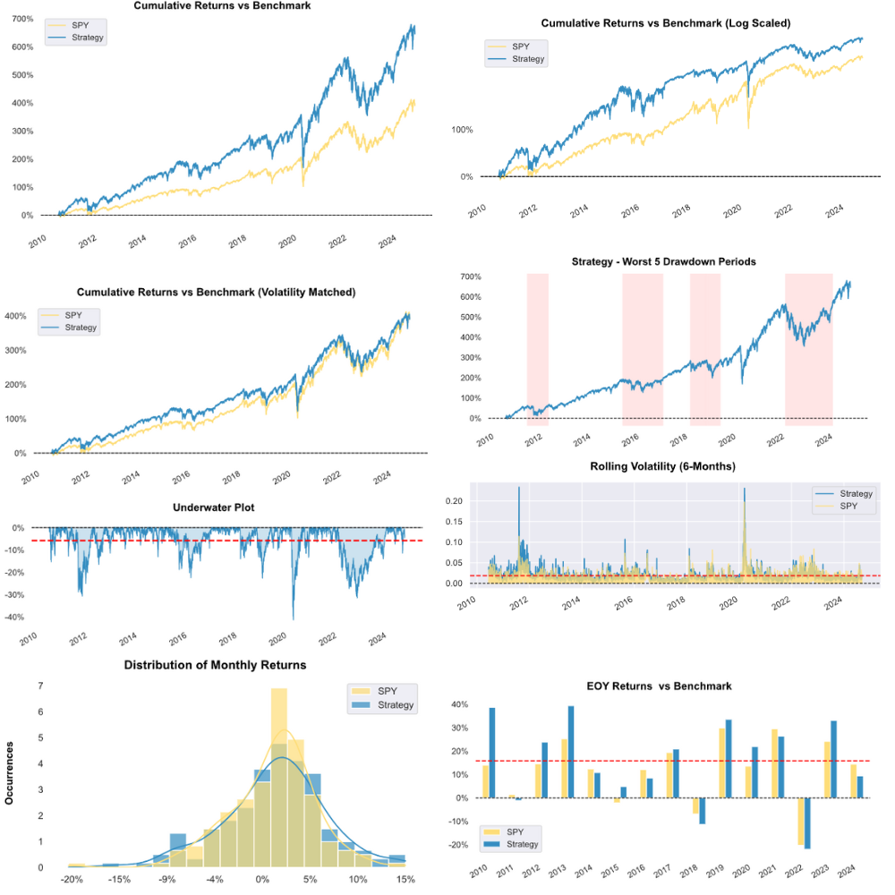 Backtesting Results 4