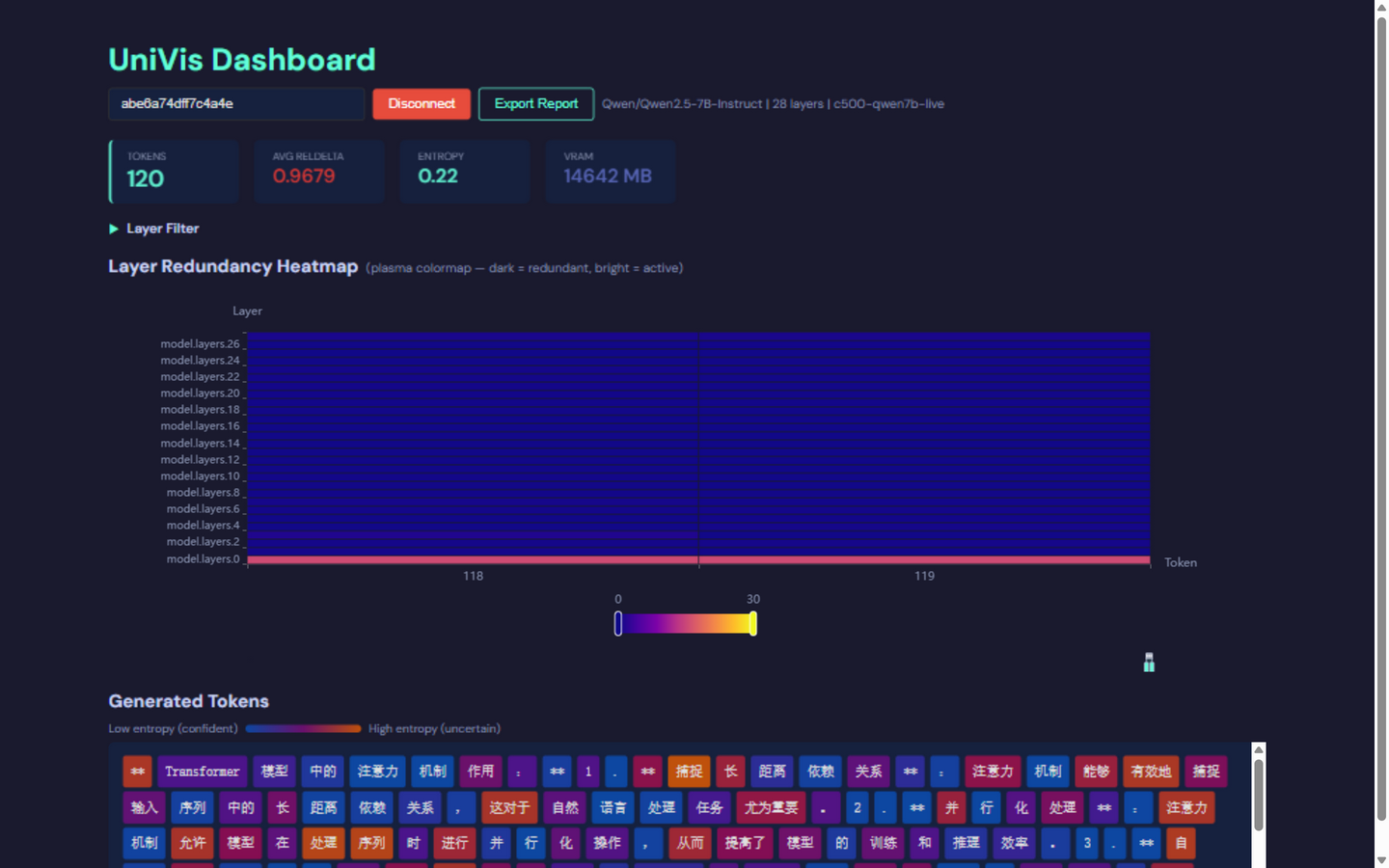 UniVis Dashboard