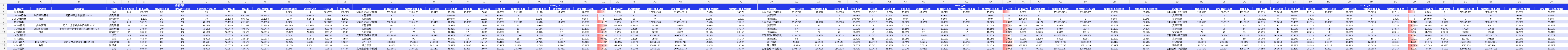 完整原生 Excel 结果