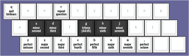 birdears - ionian(major) keybindings