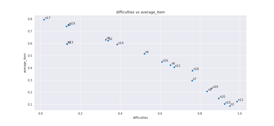 assets/diff_av_ex2.png