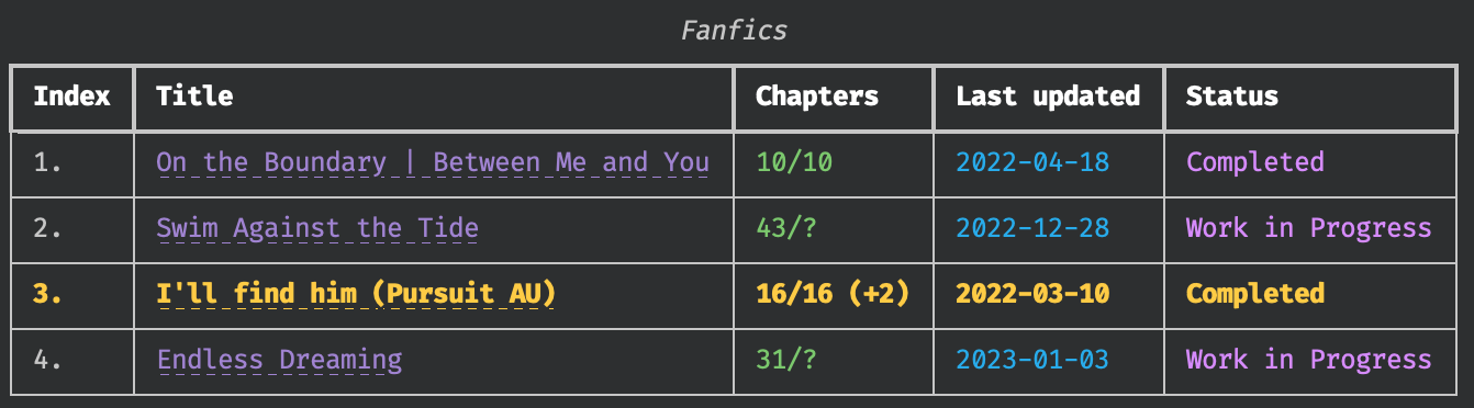 Fanfics Table