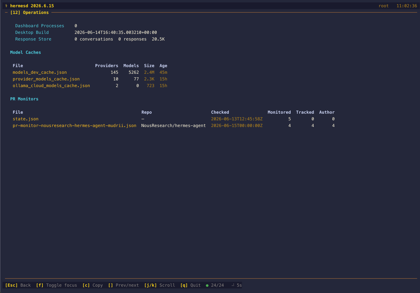 Operations Detail