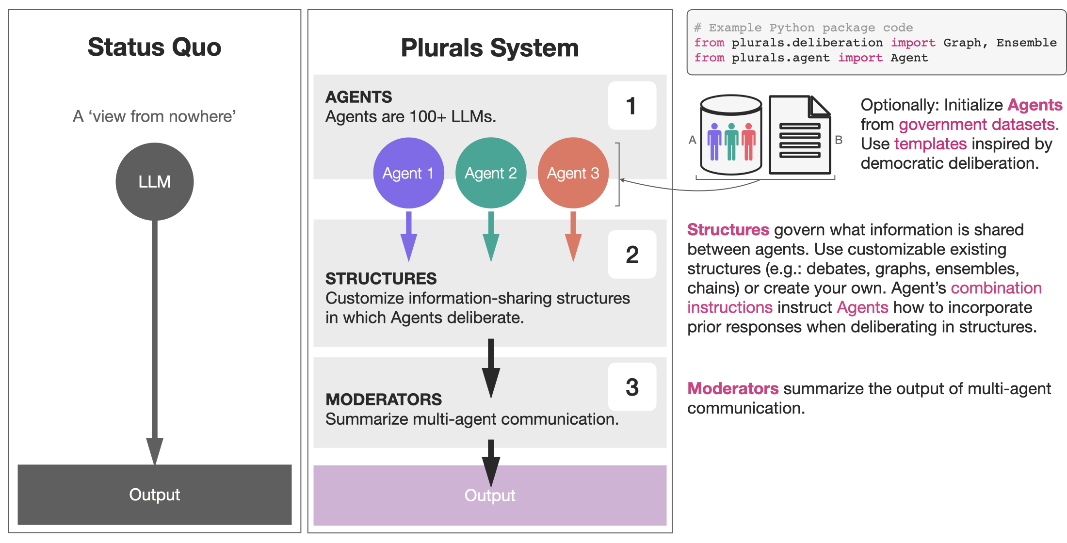 System Diagram