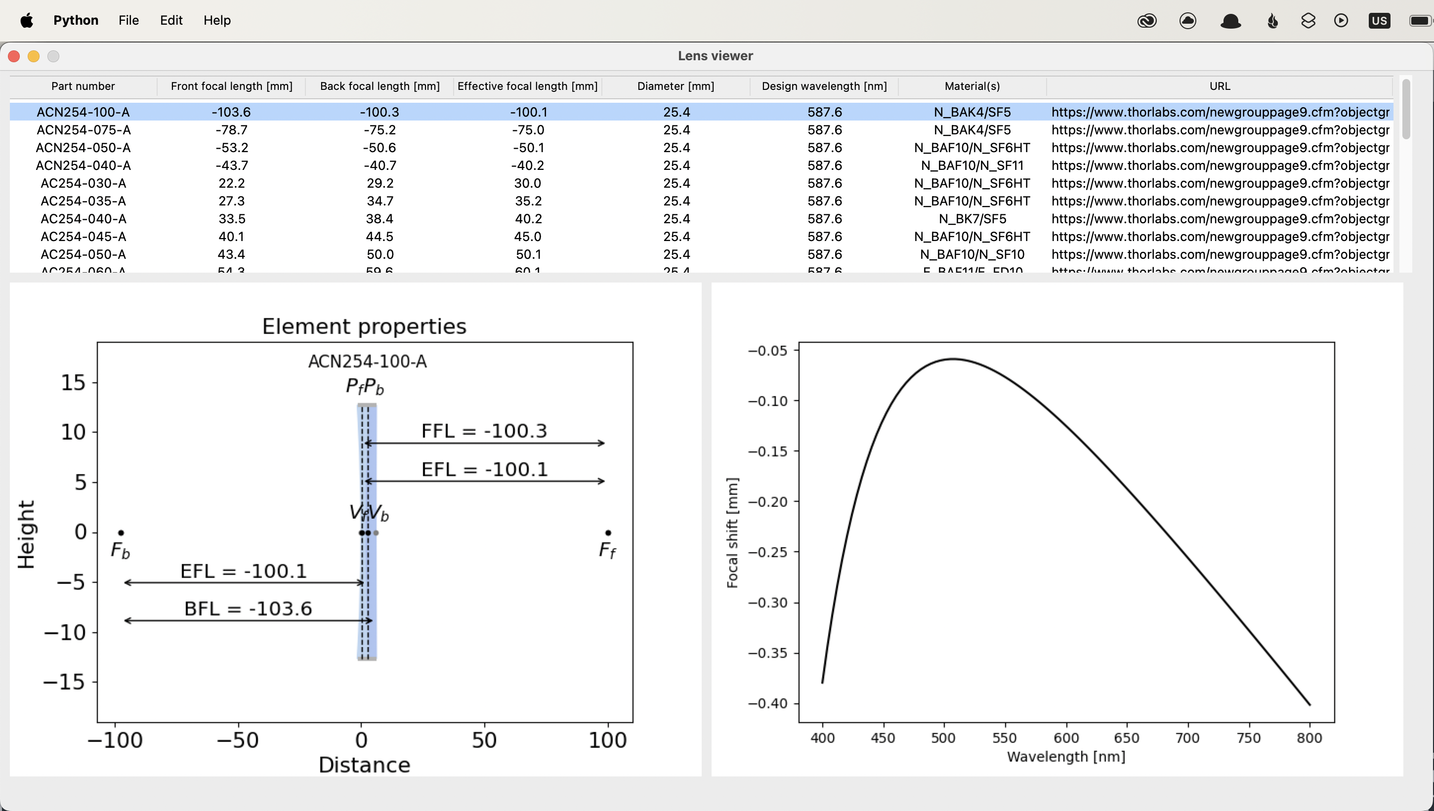 Raytracing lens viewer