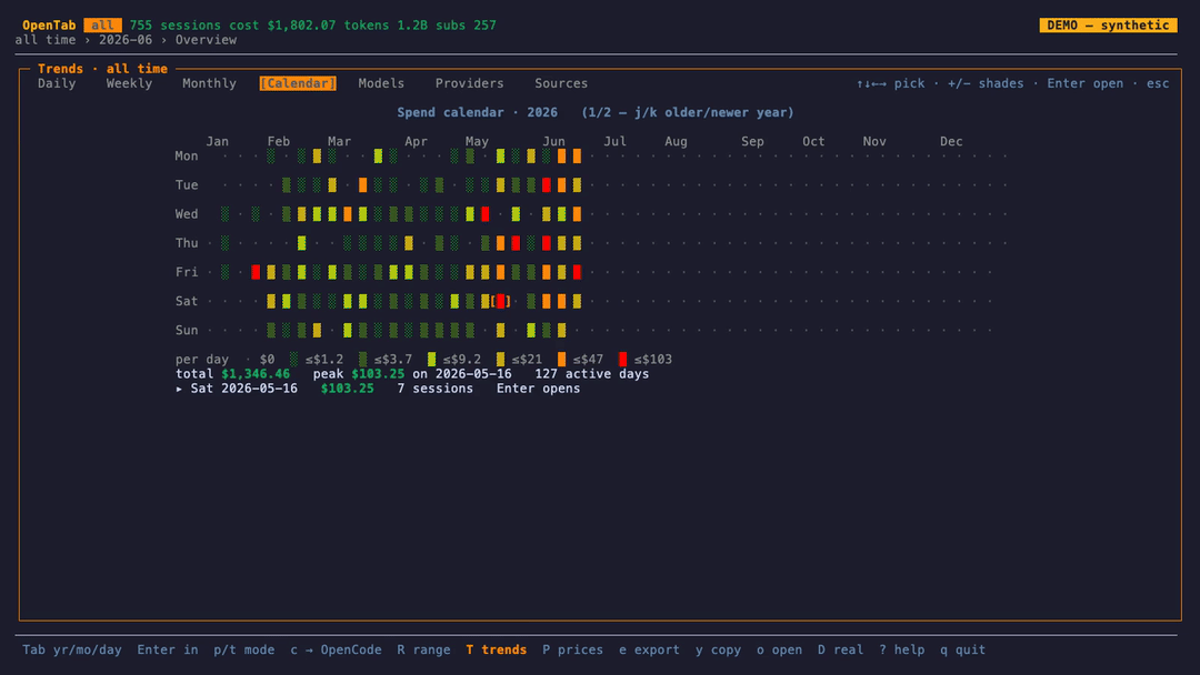 Spend heatmap — Trends to Calendar, GitHub-style daily-spend map