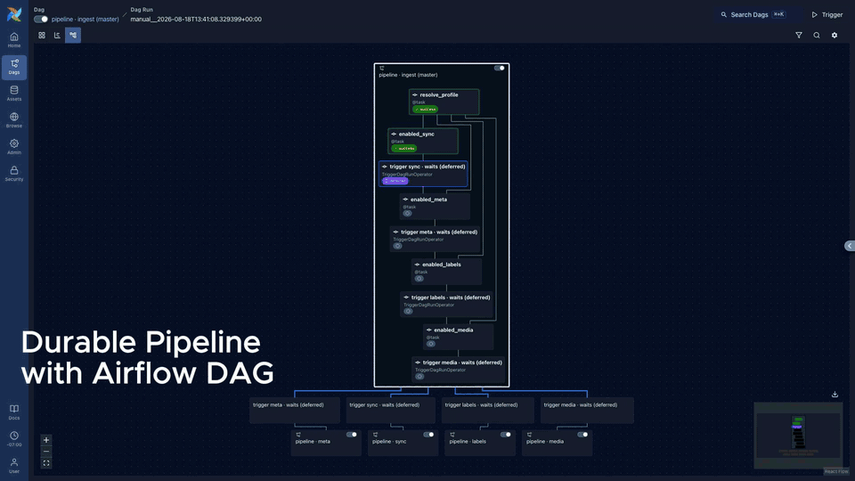 HFlow pipeline demo