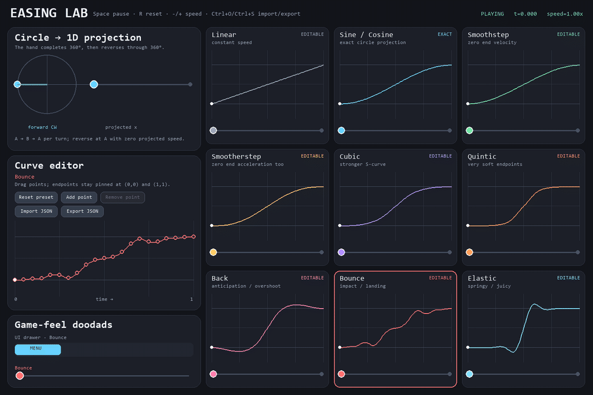 Animated Easing Lab designer showing nine curves, a curve editor, and motion examples
