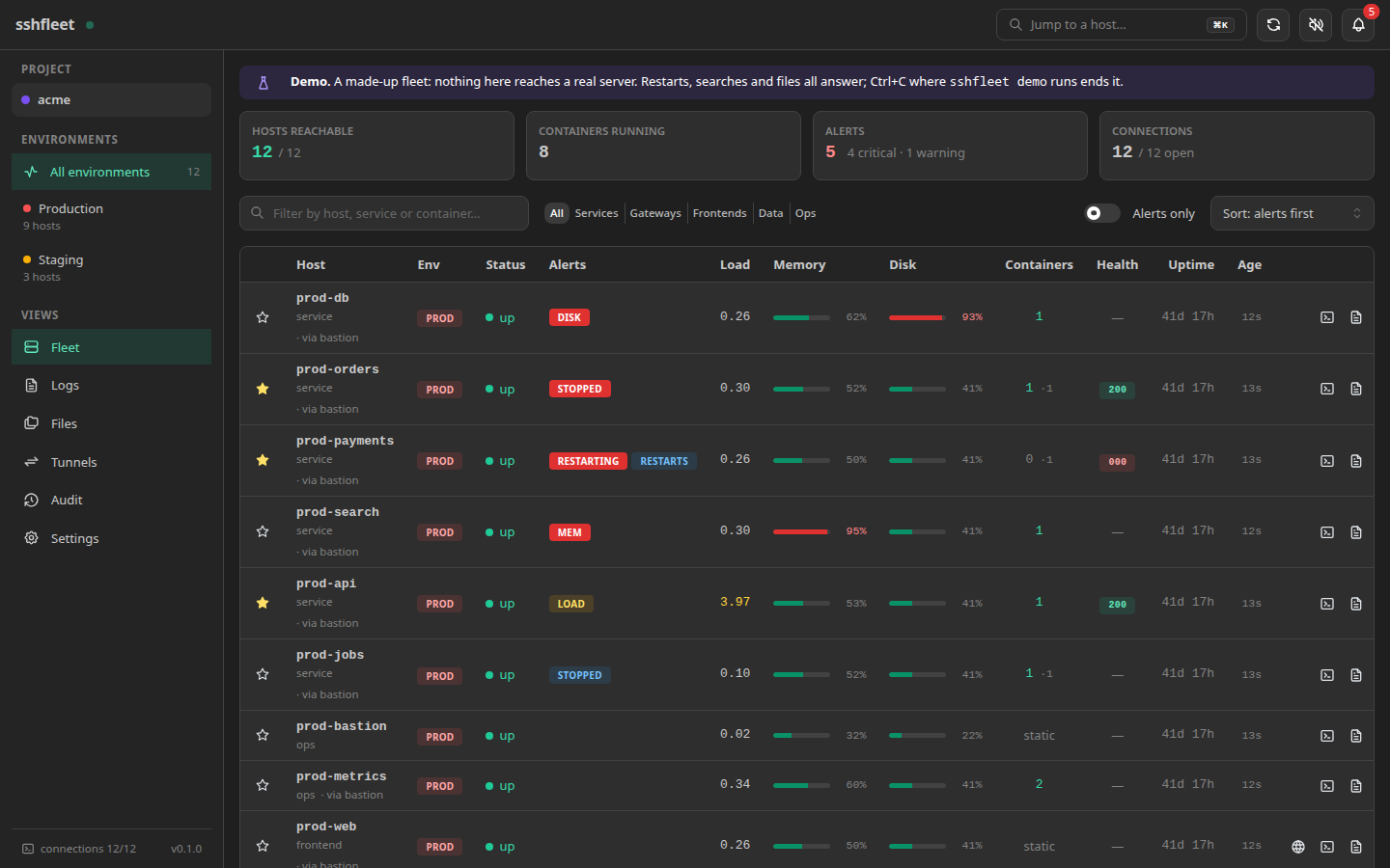 The fleet: twelve hosts with load, memory, disk, containers and health, alerts first