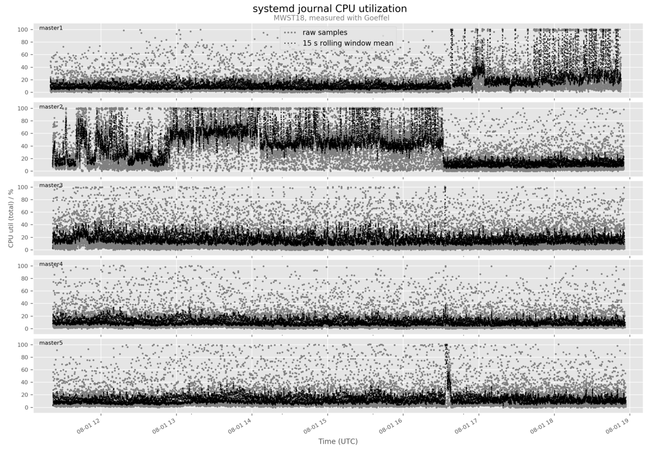 goeffel-analysis flexplot example output image
