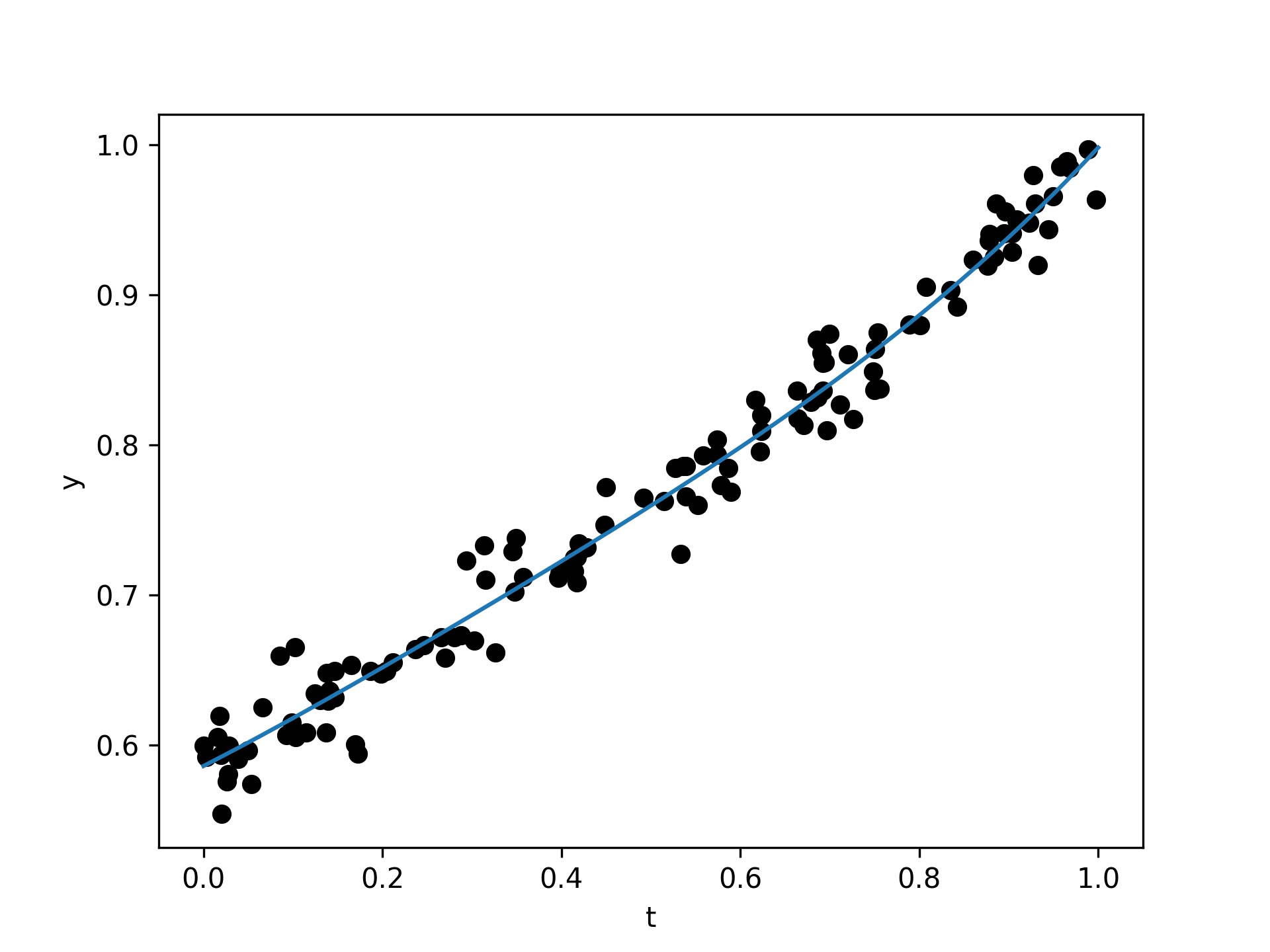 figure1