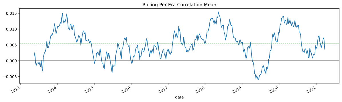 Test correlation plot